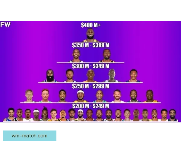 NBA推进两大计划预计收益200亿美元 每队老板将至少分到6.5亿